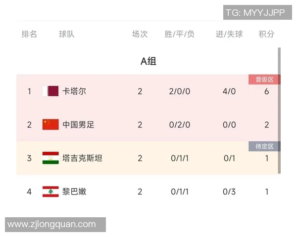 泰国与中国足球对决胜率分析及历史交锋数据解读 泰国与中国足球对决胜率分析及历史交锋数据解读